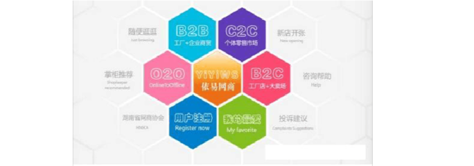 O2O、C2C、B2B、B2C 電子商務(wù)模式詳細(xì)比較與咨詢指南