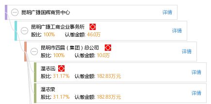 昆明廣捷國輝商貿中心工商信息及信用報告查詢