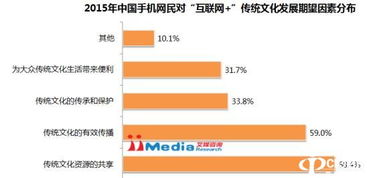 跨界融合新玩法 靈機(jī)文化如何以網(wǎng)頁設(shè)計助力互聯(lián)網(wǎng)傳統(tǒng)文化轉(zhuǎn)型